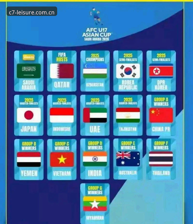 U17世界杯抽签深度评测：在C7电子平台看中国足球新生代如何突围