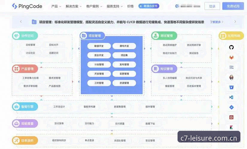 C7电子平台实用技巧：从官网首页到数据同步的完整指南